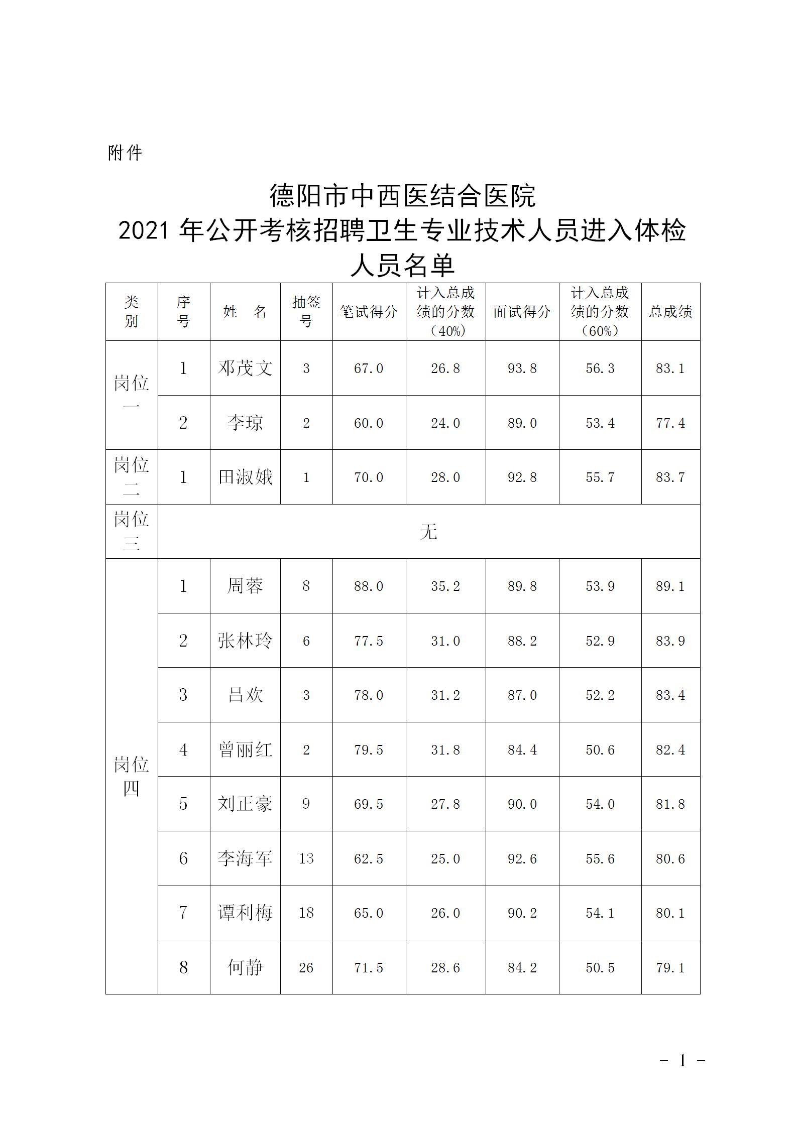 1641521633554070782.jpg 2021年考核招聘进入体检人员名单及体检事宜的公告_01.jpg