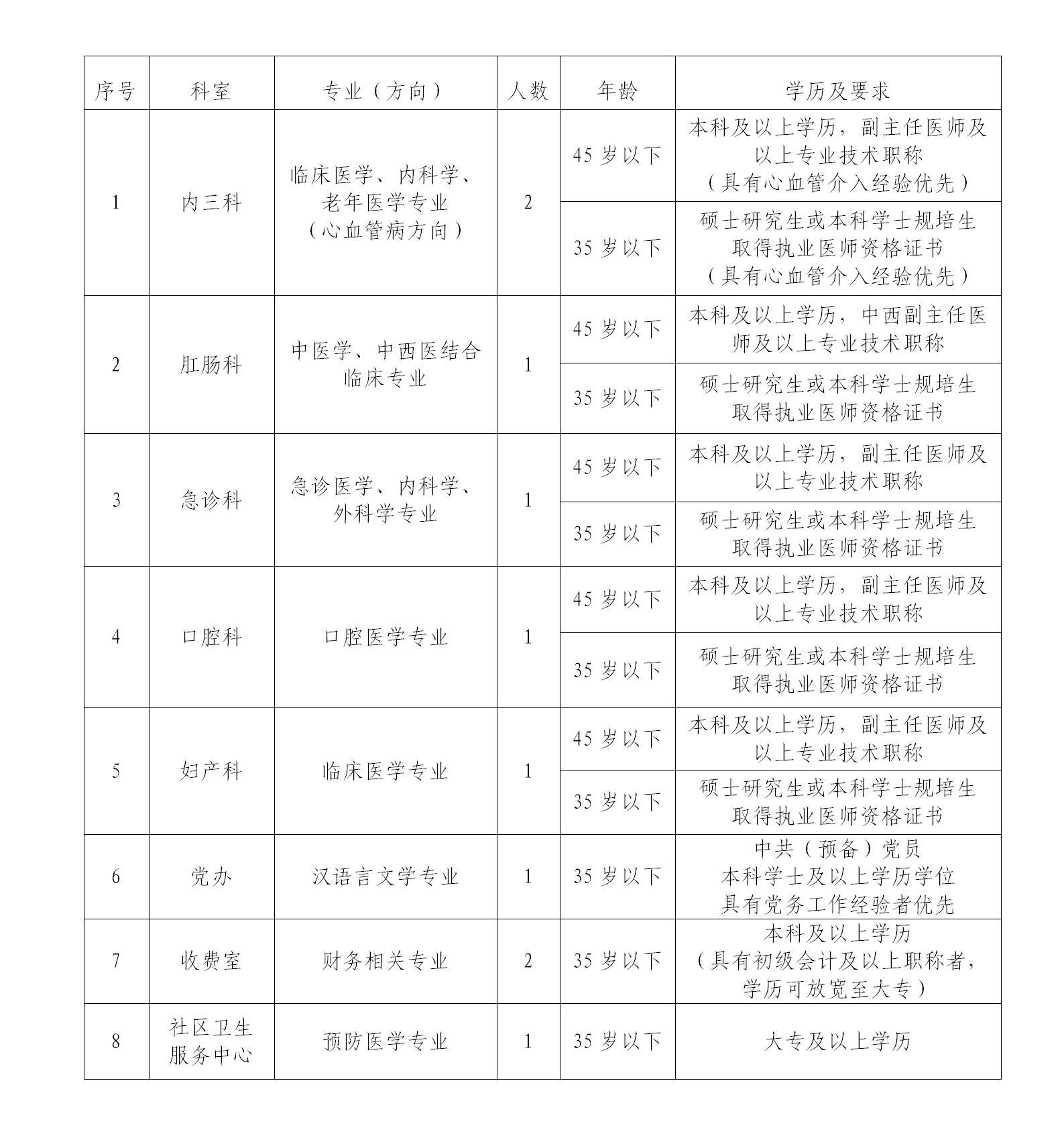 2023年公开招聘专业技术人员的公告2(2)_01.jpg